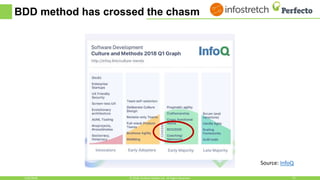 BDD method has crossed the chasm
Source: InfoQ
1/30/2018 15© 2018, Perfecto Mobile Ltd. All Rights Reserved.
 