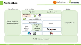 Architecture
Perfecto Report
Object Spy
Repository
file
Live dashboard
Cucumber BDD test
Test Java code
testNG
Perfecto
utils
Pre define
steps
User
advance
code
Script creation Execute Report
Access to devices
Remote debugging
Real devices and browsers
Manual services
1/30/2018 16© 2018, Perfecto Mobile Ltd. All Rights Reserved.
 