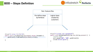 BDD – Steps Definition
Test -Feature files
Pre define steps
by Perfecto
Logical steps
created by
customers
1/30/2018 18© 2018, Perfecto Mobile Ltd. All Rights Reserved.
 