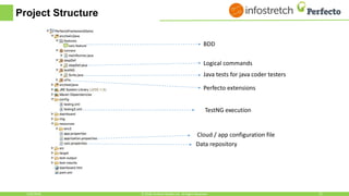 Project Structure
BDD
Logical commands
Java tests for java coder testers
Perfecto extensions
TestNG execution
Data repository
Cloud / app configuration file
1/30/2018 22© 2018, Perfecto Mobile Ltd. All Rights Reserved.
 