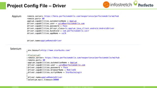 Project Config File – Driver
Appium
Selenium
1/30/2018 23© 2018, Perfecto Mobile Ltd. All Rights Reserved.
 