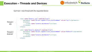 Execution – Threads and Devices
Each test = new thread with the requested device
Thread 1
iOS
Thread 2
Android
1/30/2018 24© 2018, Perfecto Mobile Ltd. All Rights Reserved.
 