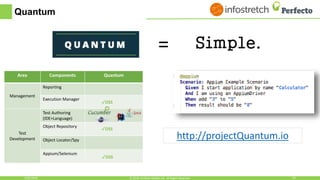 Quantum
Area Components Quantum
Management
Reporting
Execution Manager
Test
Development
Test Authoring
(IDE+Language)
Object Repository
Object Locator/Spy
Appium/Selenium
✓OSS
=
✓OSS
✓OSS
http://projectQuantum.io
1/30/2018 25© 2018, Perfecto Mobile Ltd. All Rights Reserved.
 