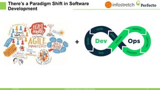 There’s a Paradigm Shift in Software
Development
+
1/30/2018 4© 2018, Perfecto Mobile Ltd. All Rights Reserved.
 