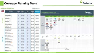Coverage Planning Tools
1/30/2018 7© 2018, Perfecto Mobile Ltd. All Rights Reserved.
 