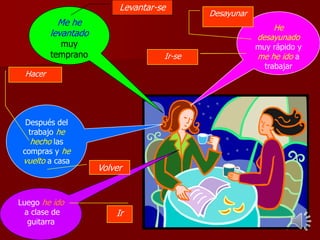 Levantar-se
Me he
levantado

He
desayunado

muy
temprano

Ir-se

Hacer

Después del
trabajo he
hecho las
compras y he
vuelto a casa

Luego he ido
a clase de
guitarra

Desayunar

Volver

Ir

muy rápido y
me he ido a
trabajar

 