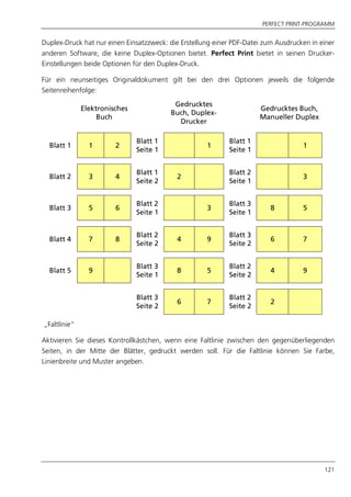 PERFECT PRINT-PROGRAMM
121
Duplex-Druck hat nur einen Einsatzzweck: die Erstellung einer PDF-Datei zum Ausdrucken in einer
anderen Software, die keine Duplex-Optionen bietet. Perfect Print bietet in seinen Drucker-
Einstellungen beide Optionen für den Duplex-Druck.
Für ein neunseitiges Originaldokument gilt bei den drei Optionen jeweils die folgende
Seitenreihenfolge:
Elektronisches
Buch
Gedrucktes
Buch, Duplex-
Drucker
Gedrucktes Buch,
Manueller Duplex
Blatt 1 1 2
Blatt 1
Seite 1
1
Blatt 1
Seite 1
1
Blatt 2 3 4
Blatt 1
Seite 2
2
Blatt 2
Seite 1
3
Blatt 3 5 6
Blatt 2
Seite 1
3
Blatt 3
Seite 1
8 5
Blatt 4 7 8
Blatt 2
Seite 2
4 9
Blatt 3
Seite 2
6 7
Blatt 5 9
Blatt 3
Seite 1
8 5
Blatt 2
Seite 2
4 9
Blatt 3
Seite 2
6 7
Blatt 2
Seite 2
2
„Faltlinie“
Aktivieren Sie dieses Kontrollkästchen, wenn eine Faltlinie zwischen den gegenüberliegenden
Seiten, in der Mitte der Blätter, gedruckt werden soll. Für die Faltlinie können Sie Farbe,
Linienbreite und Muster angeben.
 