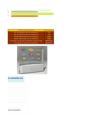 DATOS INTERESANTES:                Resultados
                  No. de Mujeres que lo compraron              10
                  No. de Hombres que lo compraron              10
                  Gastos Mensuales en las Mujeres            9250
                  Gastos Mensuales en los Hombres            9000
              Promedio de Gastos de Mujeres segun el uso   #MACRO?
                   Promedio de Gastos de Hombres           #MACRO?




 MINIMAS, contando con
tado.




Promedio de Gastos de Hombres
 uso
 