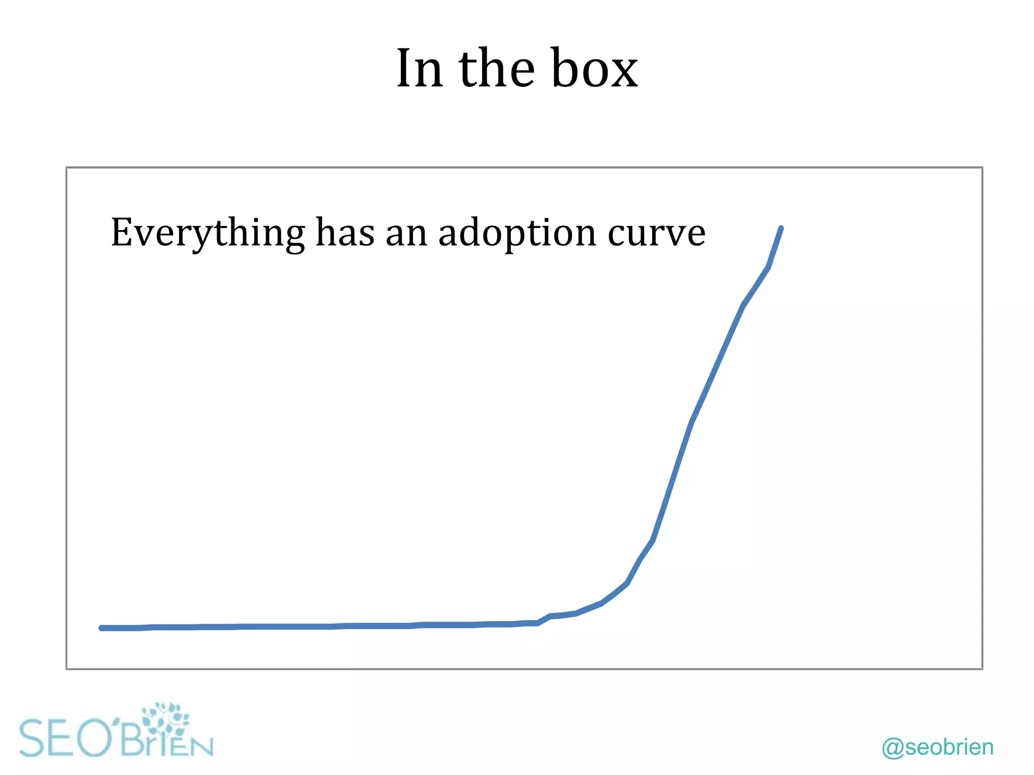 @seobrien
In the box
Everything has an adoption curve
 