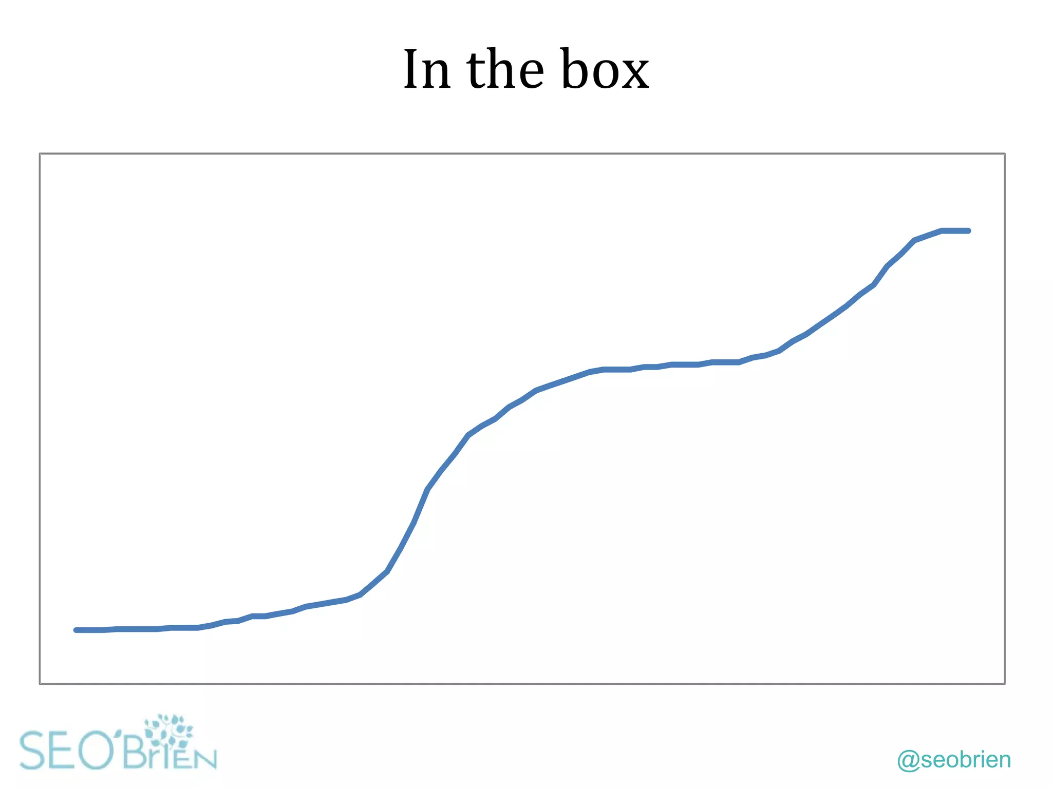 @seobrien
In the box
 
