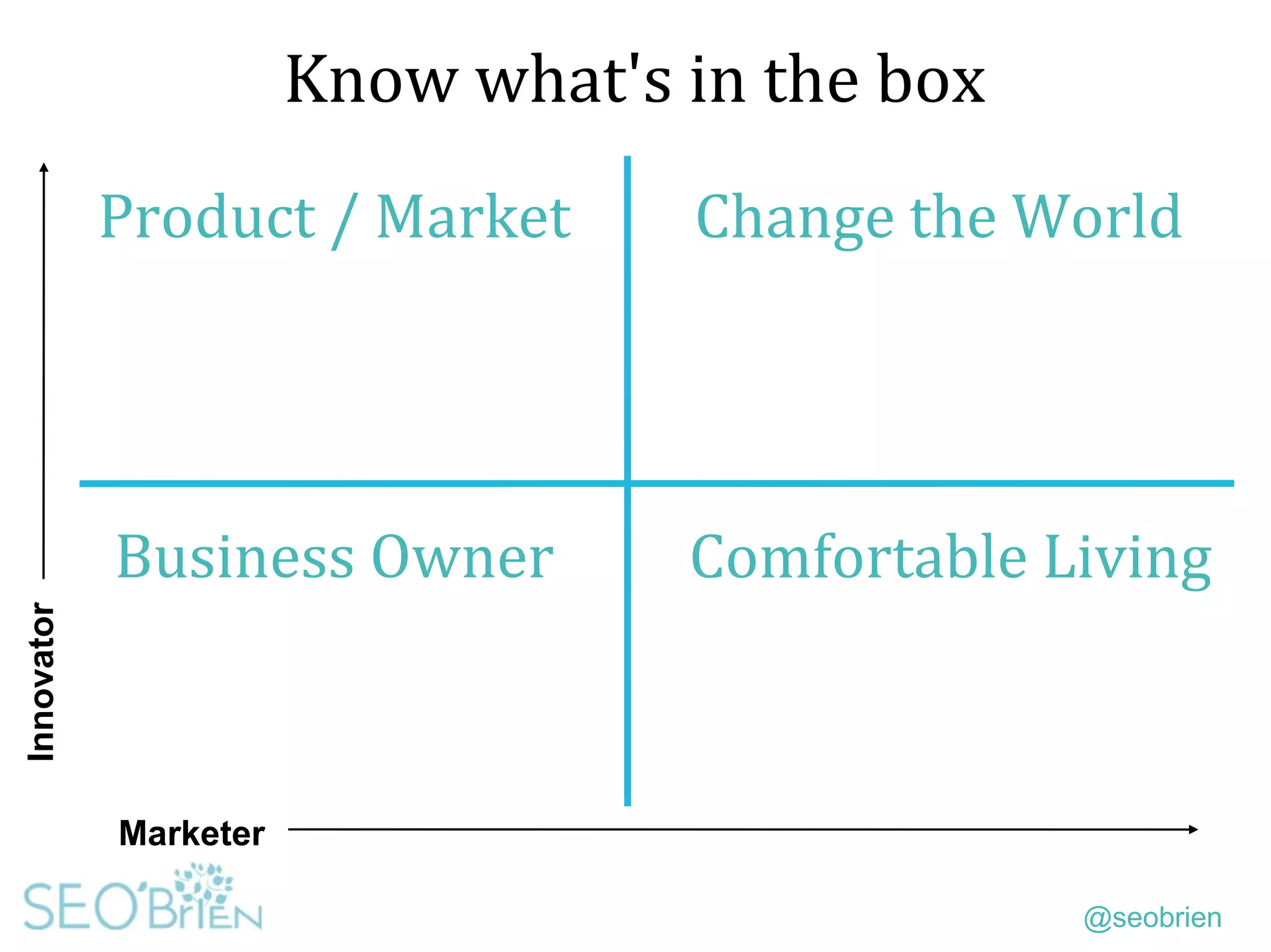 @seobrien
Know what's in the box
Business Owner Comfortable Living
Product / Market Change the World
Innovator
Marketer
 