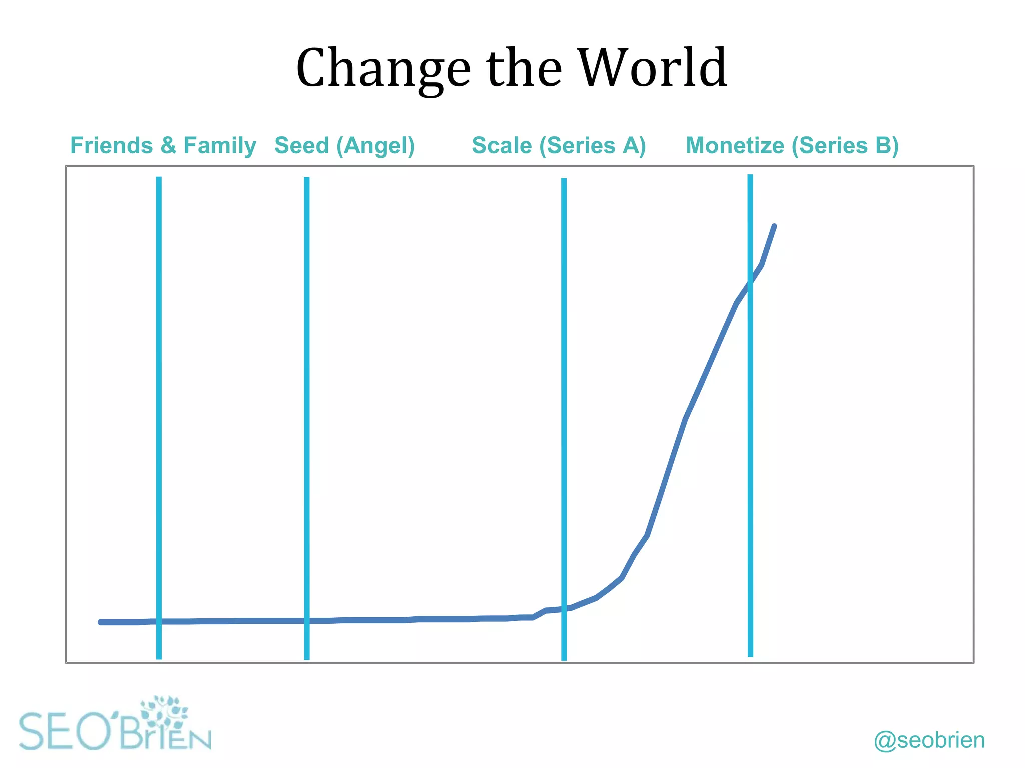 @seobrien
Change the World
Friends & Family Seed (Angel) Scale (Series A) Monetize (Series B)
 