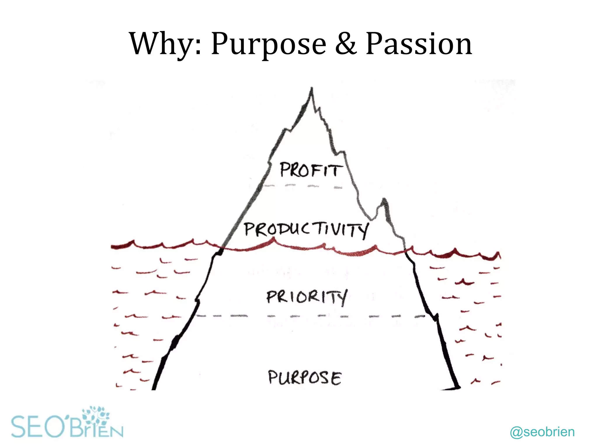 @seobrien
Why: Purpose & Passion
 