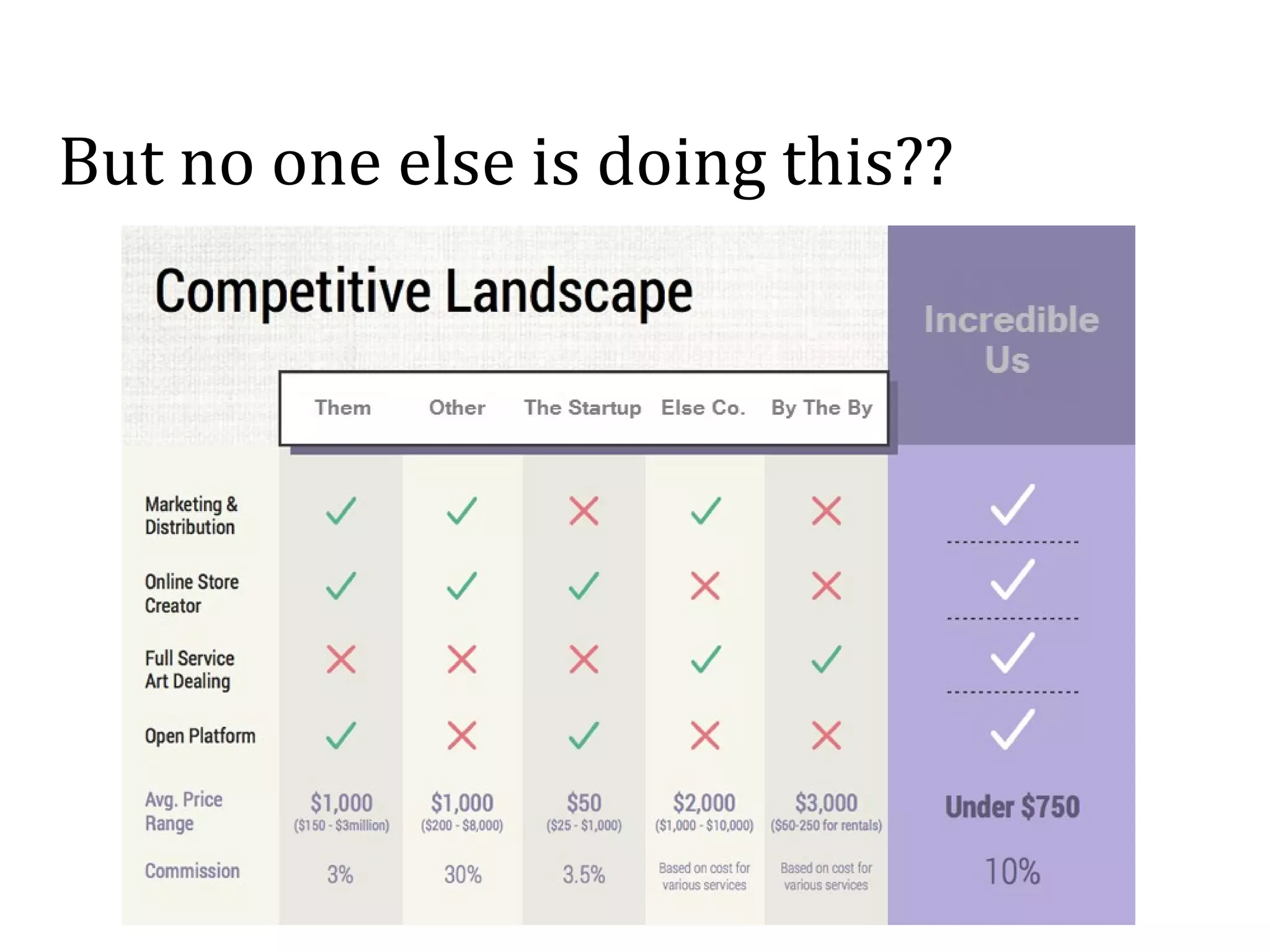 @seobrien
But no one else is doing this??
 