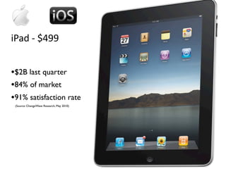iPad ‐ $499


•$2B last quarter
•84% of market
•91% satisfaction rate
 (Source: ChangeWave Research, May 2010)
 