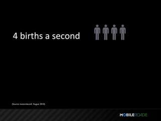 4 births a second




(Source: motorolaconf, August 2010)
 
