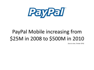 PayPal Mobile increasing from 
$25M in 2008 to $500M in 2010
                        (Source: xchat, October 2010)
 