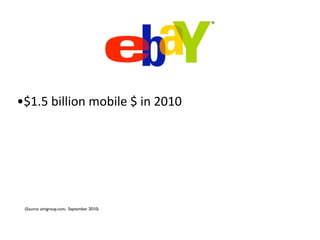 •$1.5 billion mobile $ in 2010




 (Source: aimgroup.com, September 2010)
 