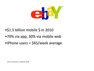 •$1.5 billion mobile $ in 2010
•70% via app, 30% via mobile web
•iPhone users = $65/week average



 (Source: aimgroup.com, September 2010)
 