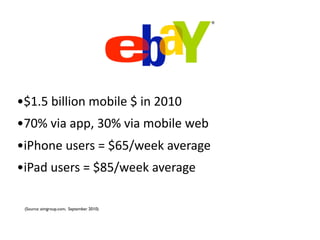 •$1.5 billion mobile $ in 2010
•70% via app, 30% via mobile web
•iPhone users = $65/week average
•iPad users = $85/week average

 (Source: aimgroup.com, September 2010)
 