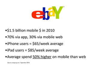 •$1.5 billion mobile $ in 2010
•70% via app, 30% via mobile web
•iPhone users = $65/week average
•iPad users = $85/week average
•Average spend 50% higher on mobile than web
 (Source: aimgroup.com, September 2010)
 
