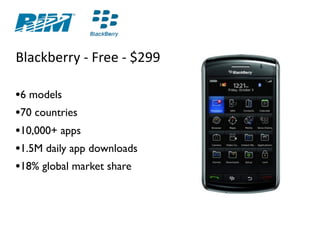 Blackberry ‐ Free ‐ $299

•6 models
•70 countries
•10,000+ apps
•1.5M daily app downloads
•18% global market share
 