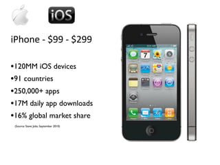 iPhone ‐ $99 ‐ $299

•120MM iOS devices
•91 countries
•250,000+ apps
•17M daily app downloads
•16% global market share
 (Source: Steve Jobs, September 2010)
 