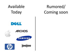 Available    Rumored/
 Today      Coming soon
 