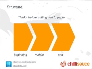 Structure
                                         Inbound marketing
          Think - before putting pen to paper




    beginning               middle     end

   http://www.mindmeister.com/

   https://trello.com/
 