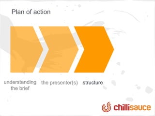 Plan of action




understanding the presenter(s) structure
  the brief
 
