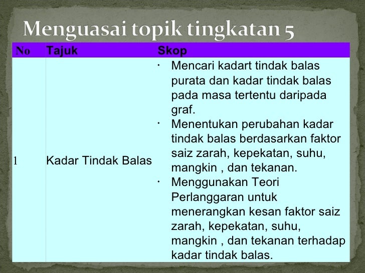 Perfect plan to succes