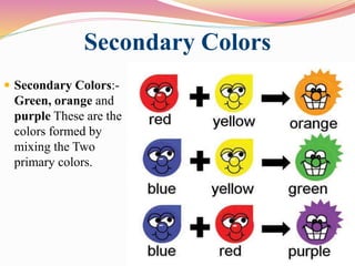 Secondary Colors
 Secondary Colors:-
Green, orange and
purple These are the
colors formed by
mixing the Two
primary colors.
 