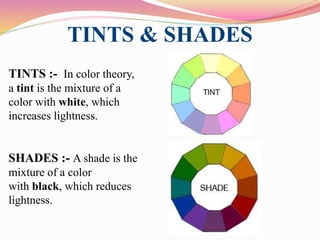 TINTS & SHADES
TINTS :- In color theory,
a tint is the mixture of a
color with white, which
increases lightness.
SHADES :- A shade is the
mixture of a color
with black, which reduces
lightness.
 