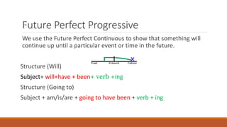 Future Perfect Progressive
We use the Future Perfect Continuous to show that something will
continue up until a particular event or time in the future.
Structure (Will)
Subject+ will+have + been+ verb +ing
Structure (Going to)
Subject + am/is/are + going to have been + verb + ing
 