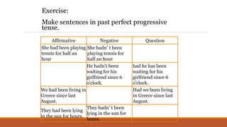 what are 3 perfect progressive tenses? (examples &... Perfect progressive tenses | PPTX
