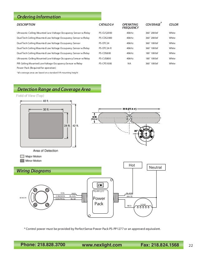 Perfectsense Product Catalog