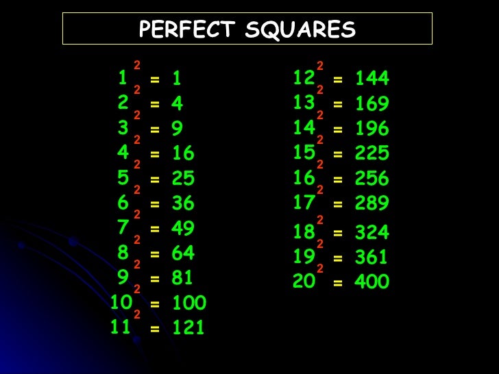 photo Perfect Squares Up To 400 perfect square