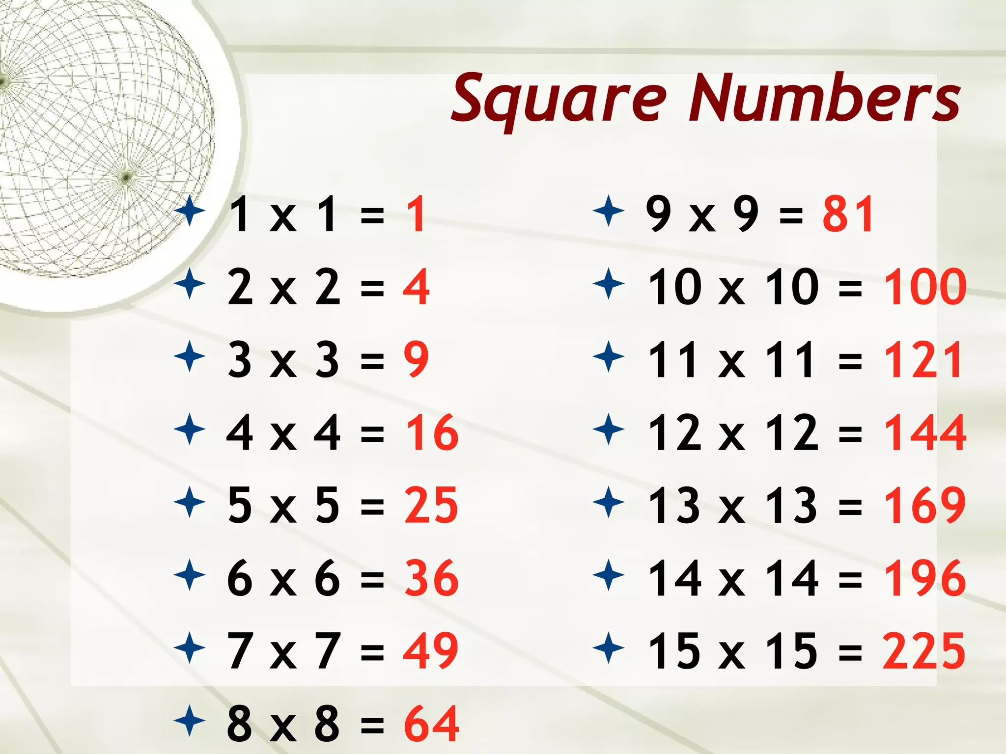 Square Numbers
1x1=1          9 x 9 = 81
2x2=4          10 x 10 = 100
3x3=9          11 x 11 = 121
 4 x 4 = 16    12 x 12 = 144
 5 x 5 = 25    13 x 13 = 169
 6 x 6 = 36    14 x 14 = 196
 7 x 7 = 49    15 x 15 = 225
 8 x 8 = 64
 