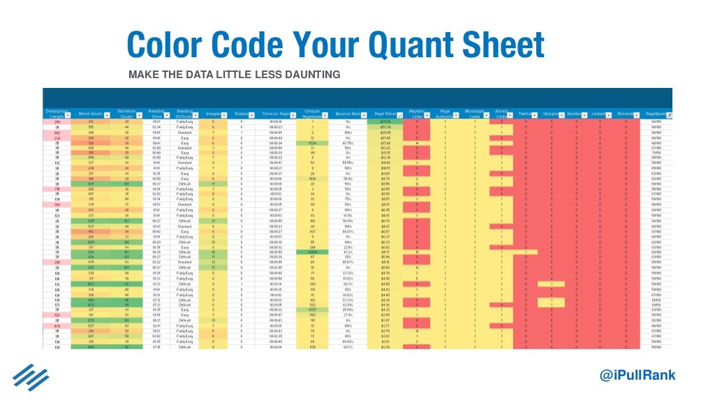 iPullRank Color Code Your Quant
