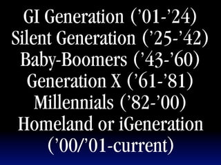 GI Generation (’01-’24)
Silent Generation (’25-’42)
 Baby-Boomers (’43-’60)
   Generation X (’61-’81)
    Millennials (’82-’00)
 Homeland or iGeneration
     (’00/’01-current)
 