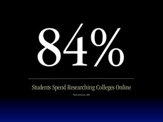 84%
Students Spend Researching Colleges Online
                 Harris Interactive, 2009
 