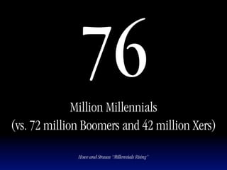 76
              Million Millennials
(vs. 72 million Boomers and 42 million Xers)

              Howe and Strauss “Millennials Rising”
 