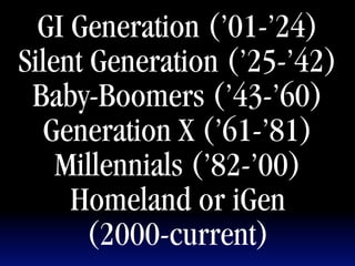 GI Generation (’01-’24)
Silent Generation (’25-’42)
 Baby-Boomers (’43-’60)
   Generation X (’61-’81)
    Millennials (’82-’00)
     Homeland or iGen
       (2000-current)
 