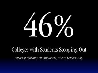 46%
Colleges with Students Stopping Out
 Impact of Economy on Enrollment, NAICU, October 2009
 