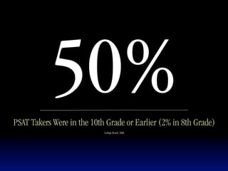 50%
PSAT Takers Were in the 10th Grade or Earlier (2% in 8th Grade)
                            College Board, 2008
 