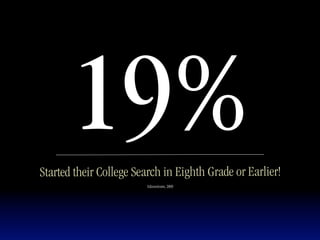 19%
Started their College Search in Eighth Grade or Earlier!
                         Eduventures, 2009
 