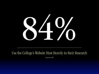 84%
Use the College’s Website Most Heavily in their Research
                         Eduventures, 2008
 