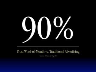 90%
Trust Word-of-Mouth vs. Traditional Advertising
                 Consumers 18-65 years old, Ad Age 2009
 