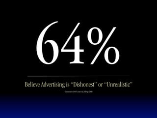 64%
Believe Advertising is “Dishonest” or “Unrealistic”
                  Consumers 18-65 years old, Ad Age 2009
 
