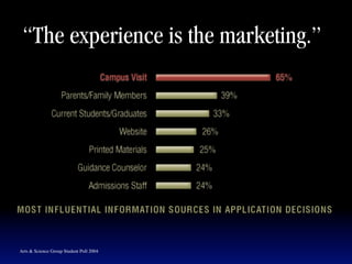 “The experience is the marketing.”




Arts & Science Group Student Poll 2004
 